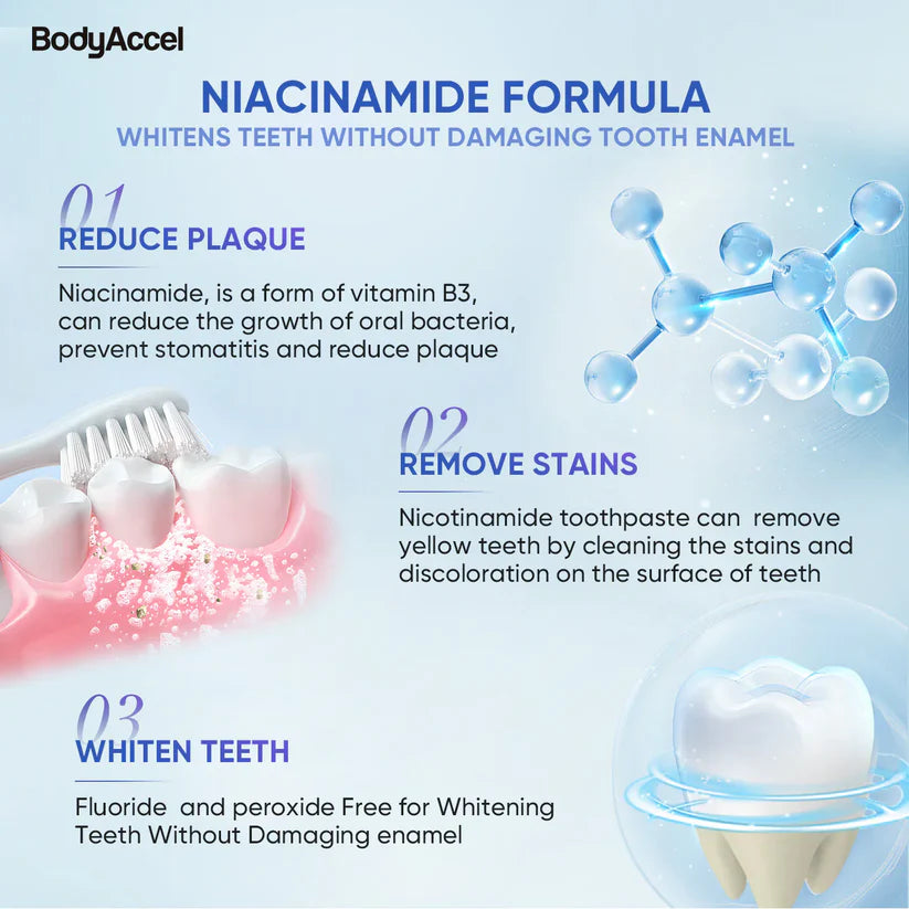 URBANOMAX Niacinamide Whitening Toothpaste tube with mint-flavored gel and bright packaging, designed for teeth whitening and oral care.