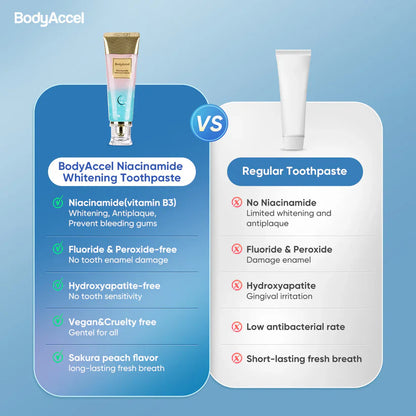 URBANOMAX Niacinamide Whitening Toothpaste tube with mint flavor, showing the packaging and branding on a clean surface.