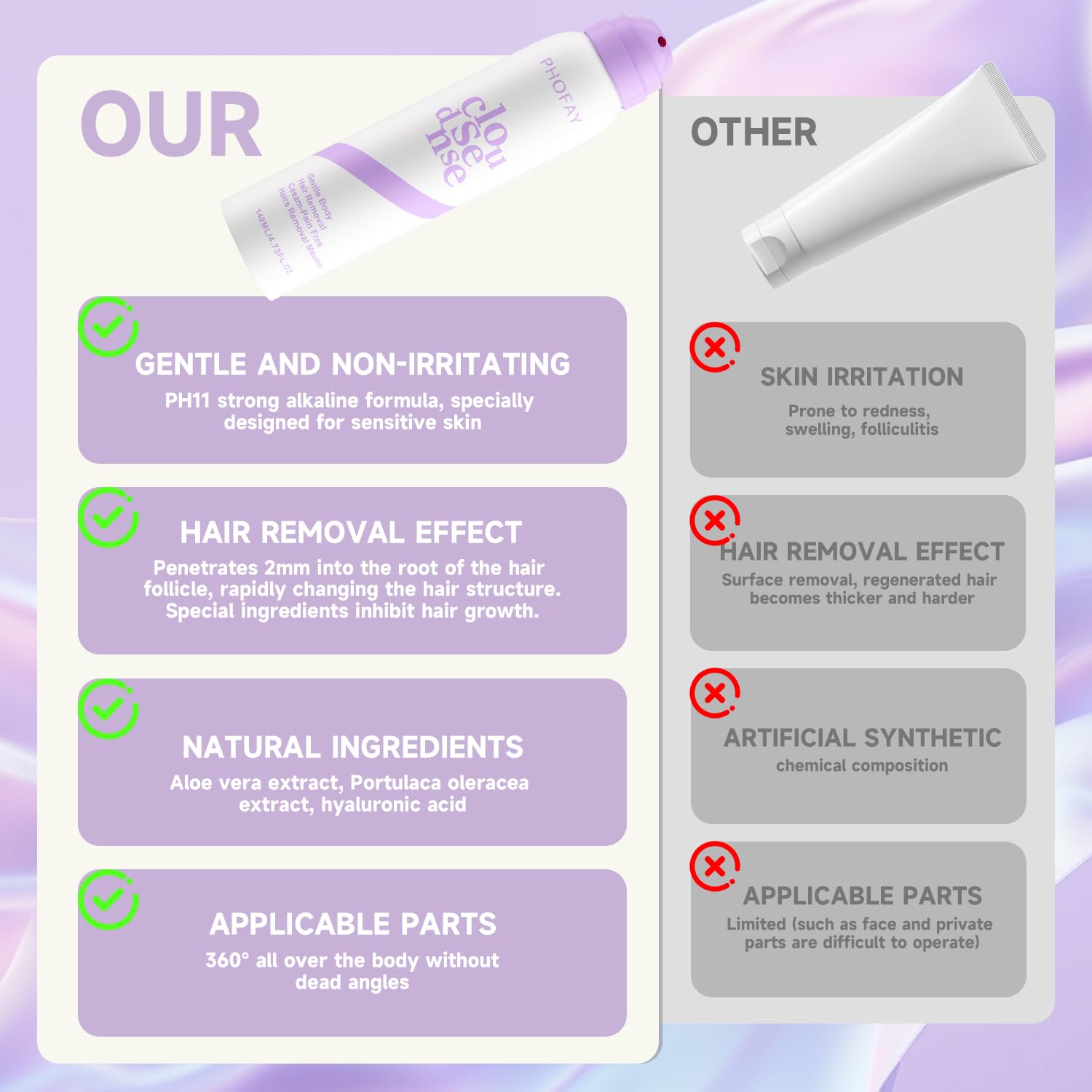 Urbanomax™ Hair Removal Cream for Sensitive Skin in a white tube with a blue cap, suitable for gentle hair removal.