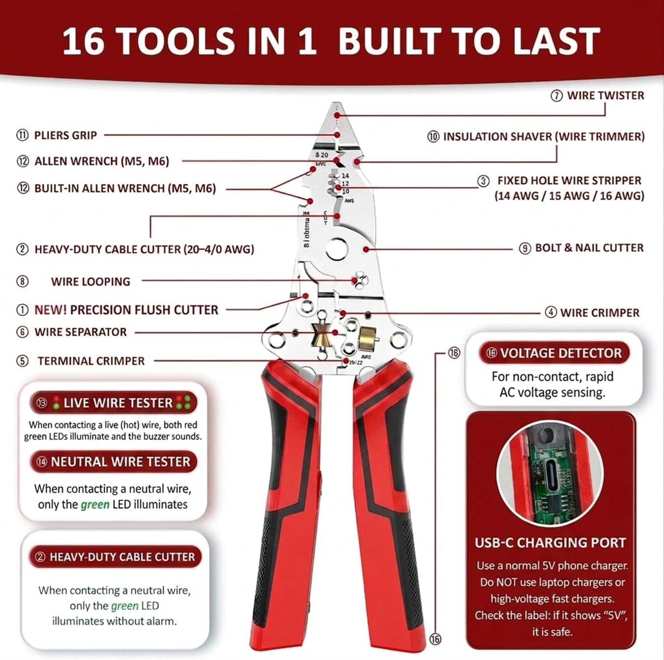 URBANOMAX multifunctional folding electrician wire stripping tool with ergonomic handle and adjustable blade for precise wire removal.