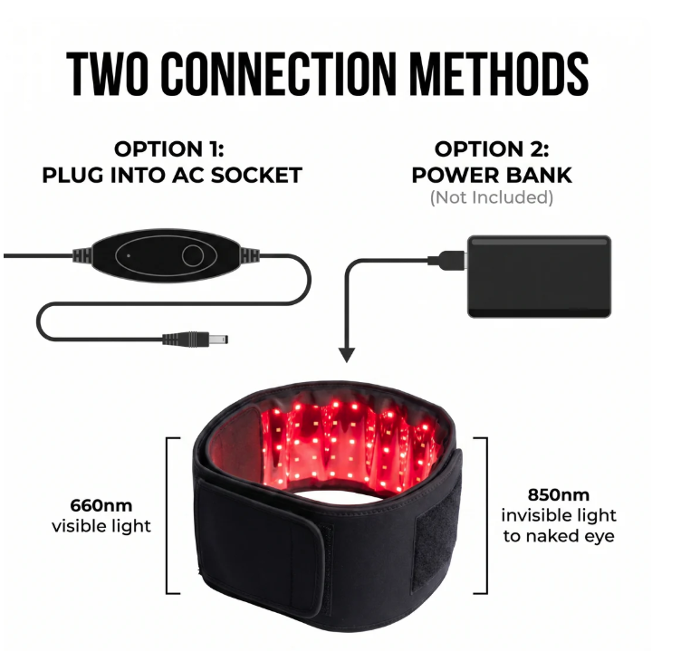 URBANOMAX Urbanomax™ Red Light Therapy Belt shown in a close-up image, featuring adjustable straps and red LED light panels.