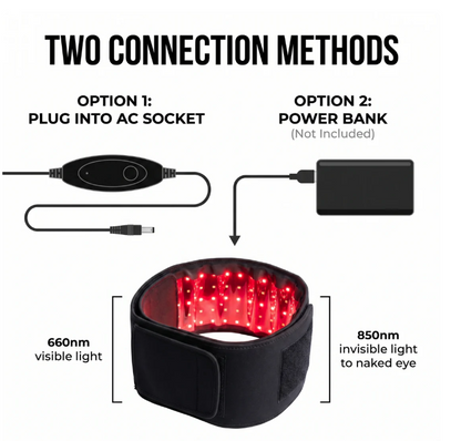 URBANOMAX Urbanomax™ Red Light Therapy Belt shown in a close-up image, featuring adjustable straps and red LED light panels.