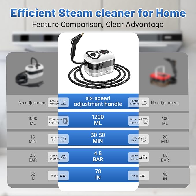 URBANOMAX handheld steam cleaner with a pressurized water tank and ergonomic handle, ready for deep cleaning.